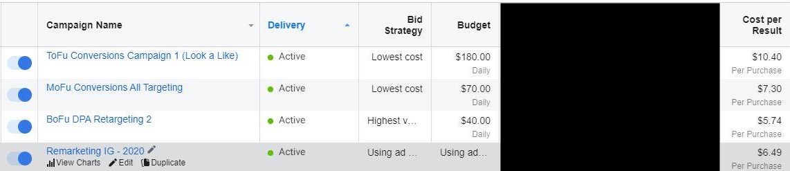 Meta Ads Manager, Framar ToFu, MoFu, BoFu campaigns live in account