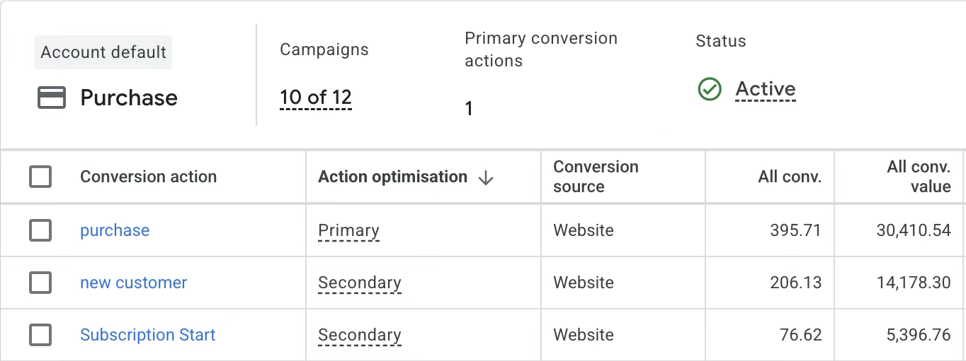 Google Ads Customer lifecycle optimisation goal, Purchase primary, New Customer secondary, Subscription Start secondary, $45.69 incremental value for new customers