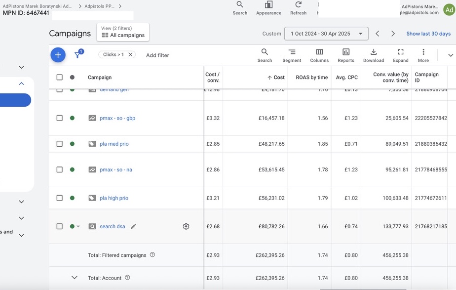 Nerdused Google Ads Shopping campaigns, pla high prio and pla med prio, Oct 2024–Sep 2025, performance by tier