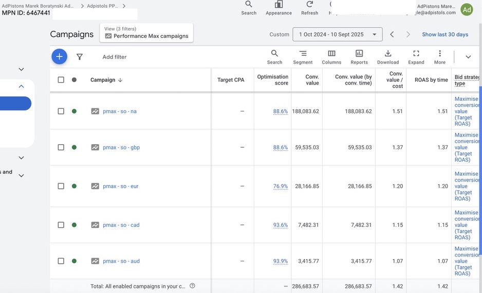 Nerdused PMax campaigns segmented by geography, NA, GBP, EUR, CAD, AUD with individual ROAS and conversion value