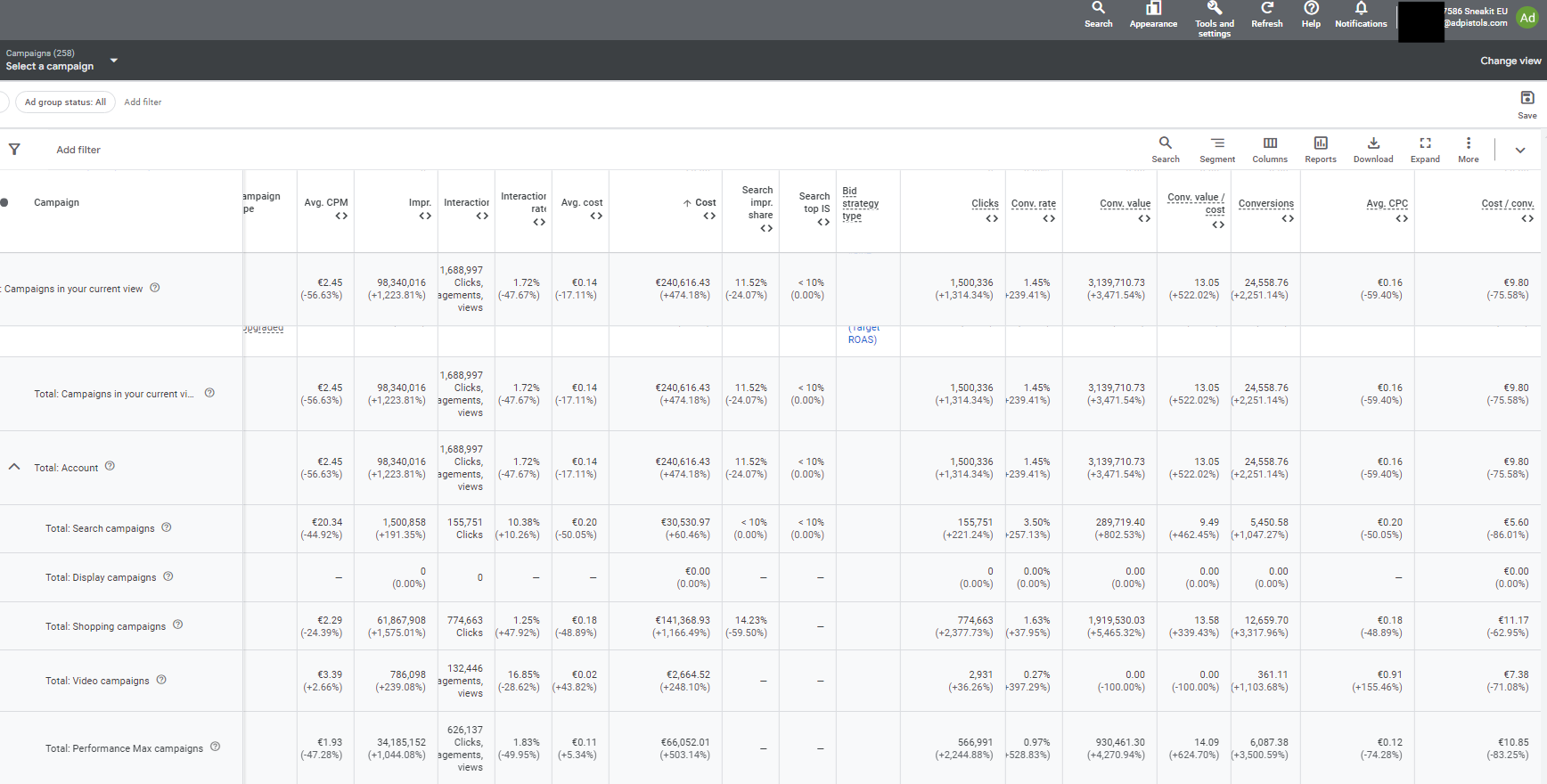 Google Ads, Sneakit EU, 258 campaigns split by type, Shopping dominant, Search support layer, 2022