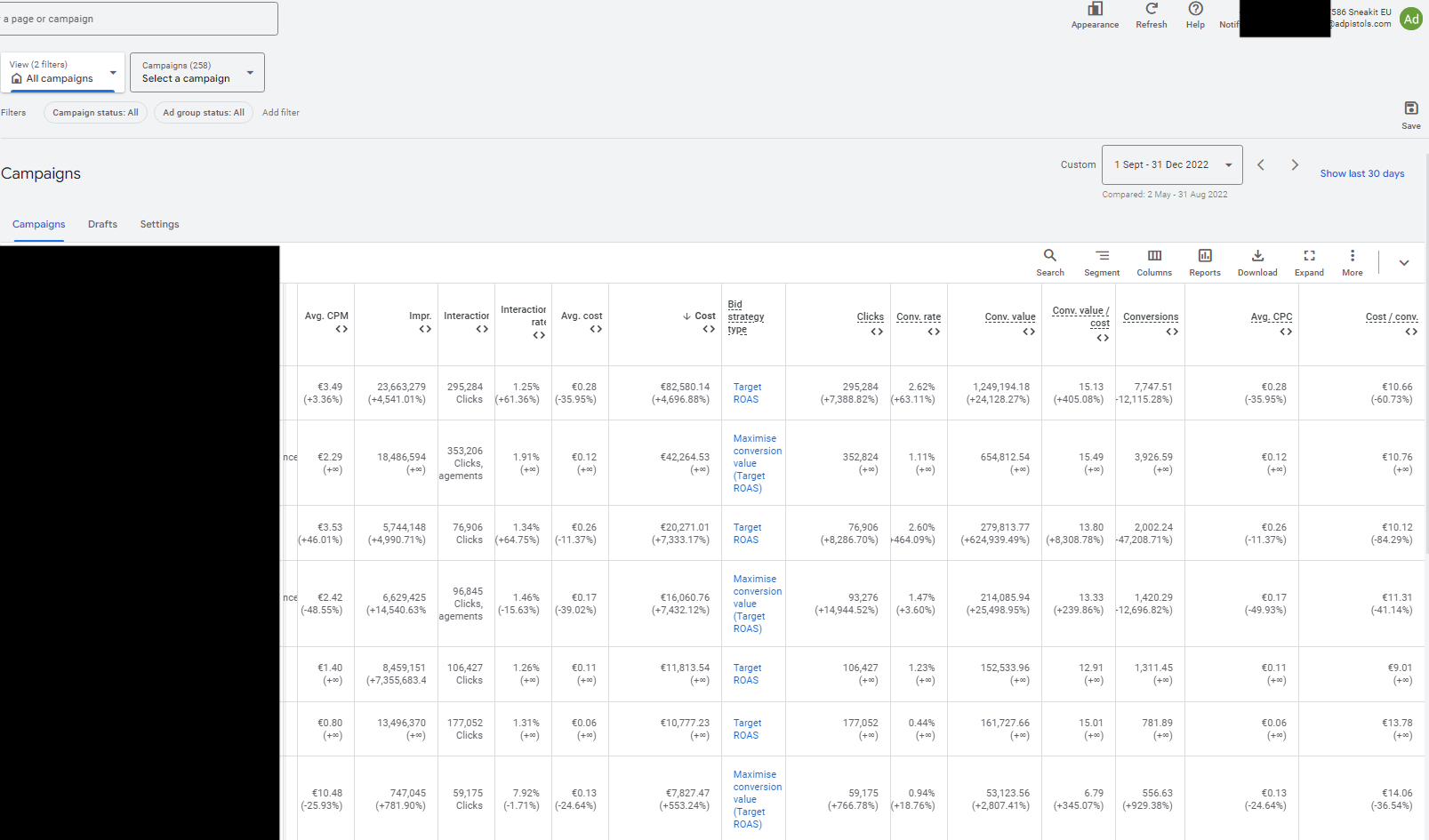 Google Ads mobile view, individual Sneakit product campaigns, SPAG structure, 2022
