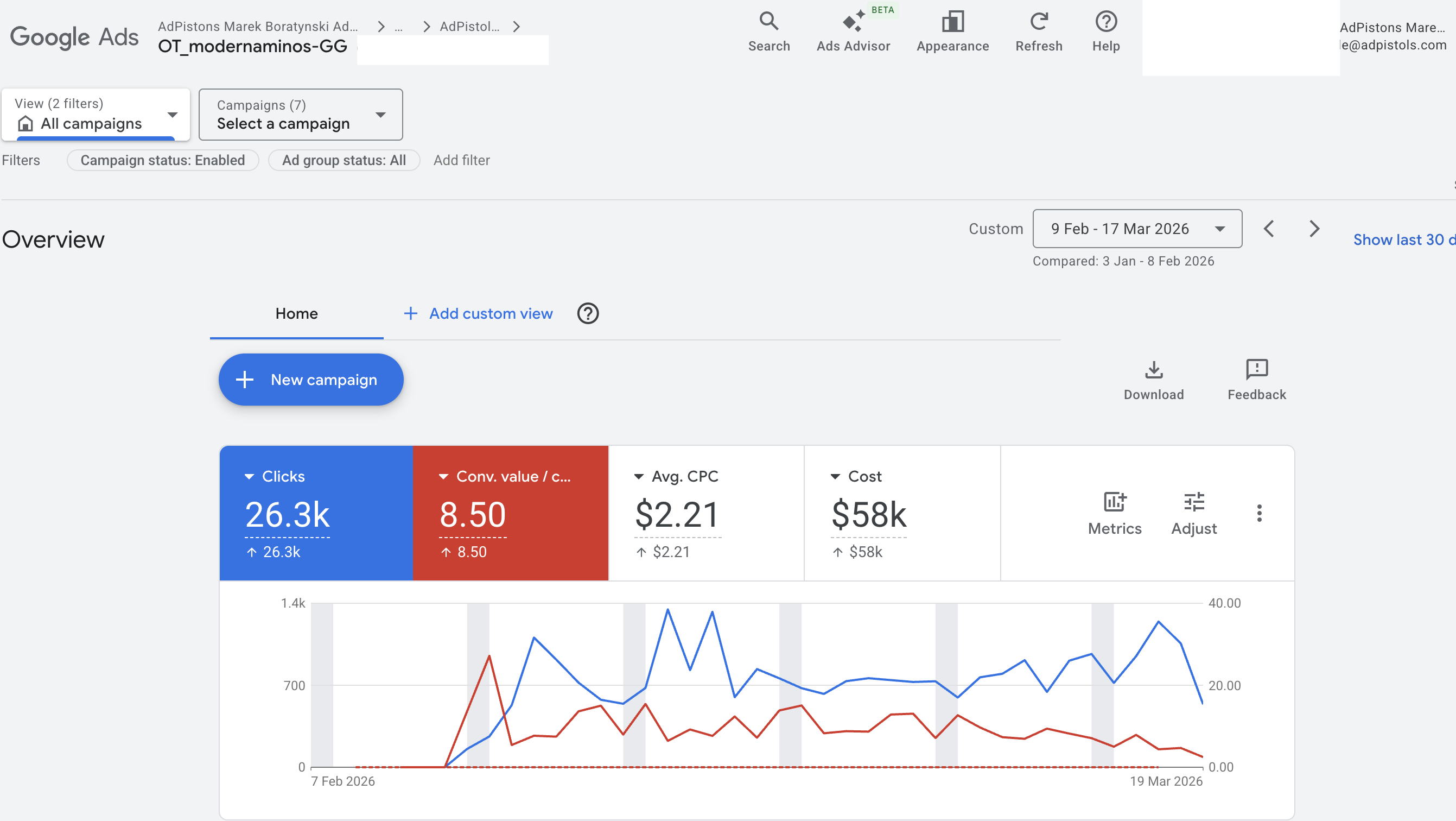 Google Ads account overview, 8.50× ROAS, $58K spend, Feb-Mar 2026, brand-new account