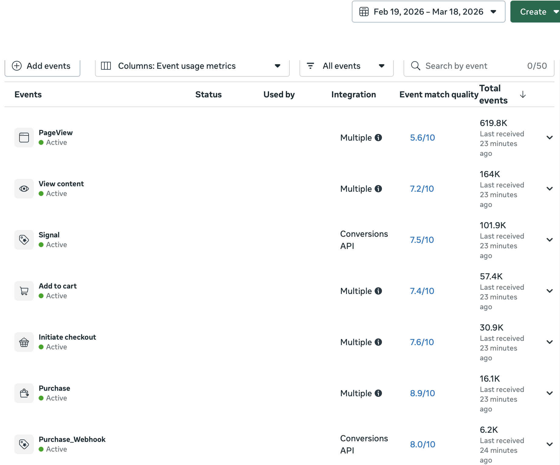 the proxy-domain pixel event match quality, Purchase 8.9/10, CAPI 8.0/10